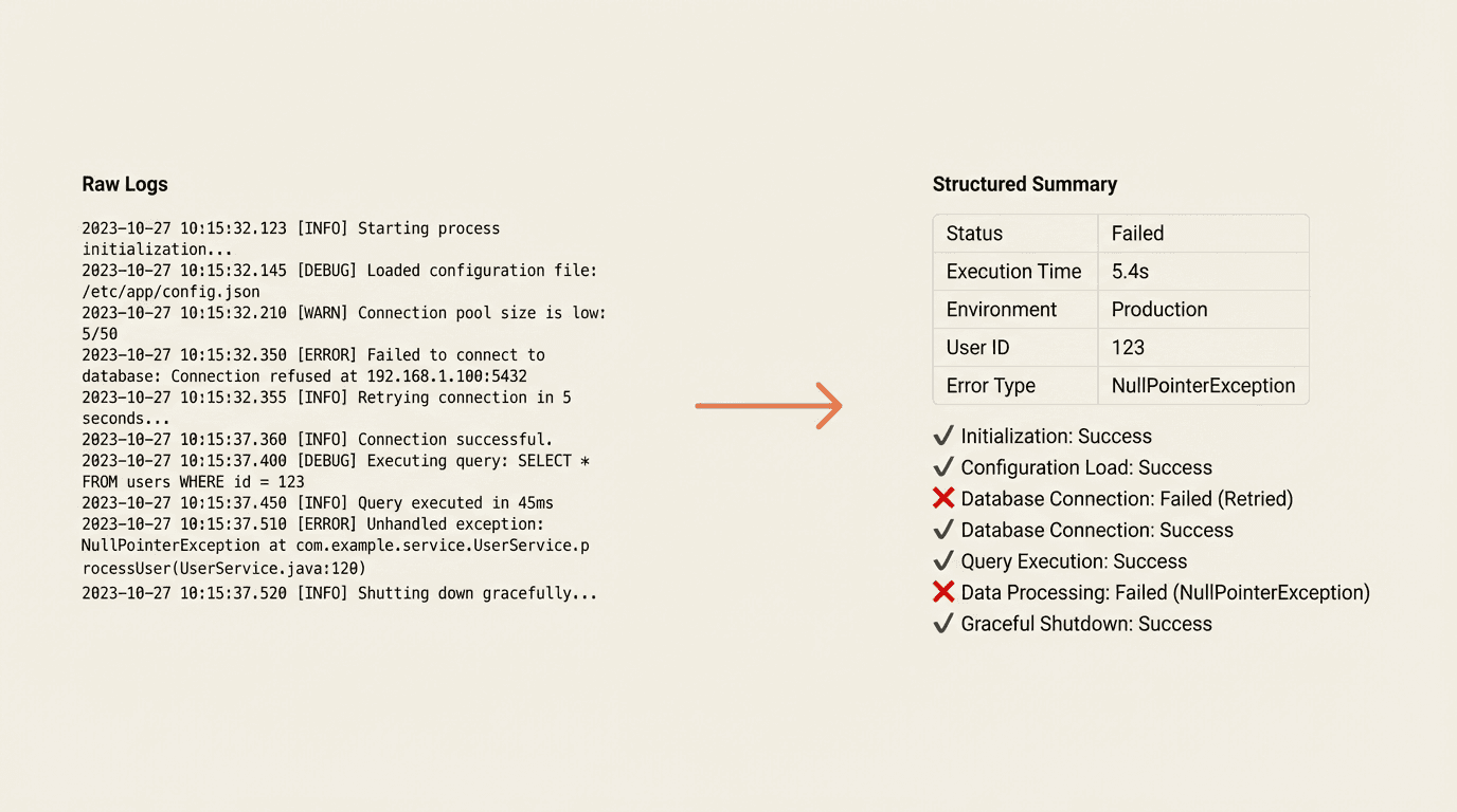 From Log Chaos to Clarity: Debugging at Scale