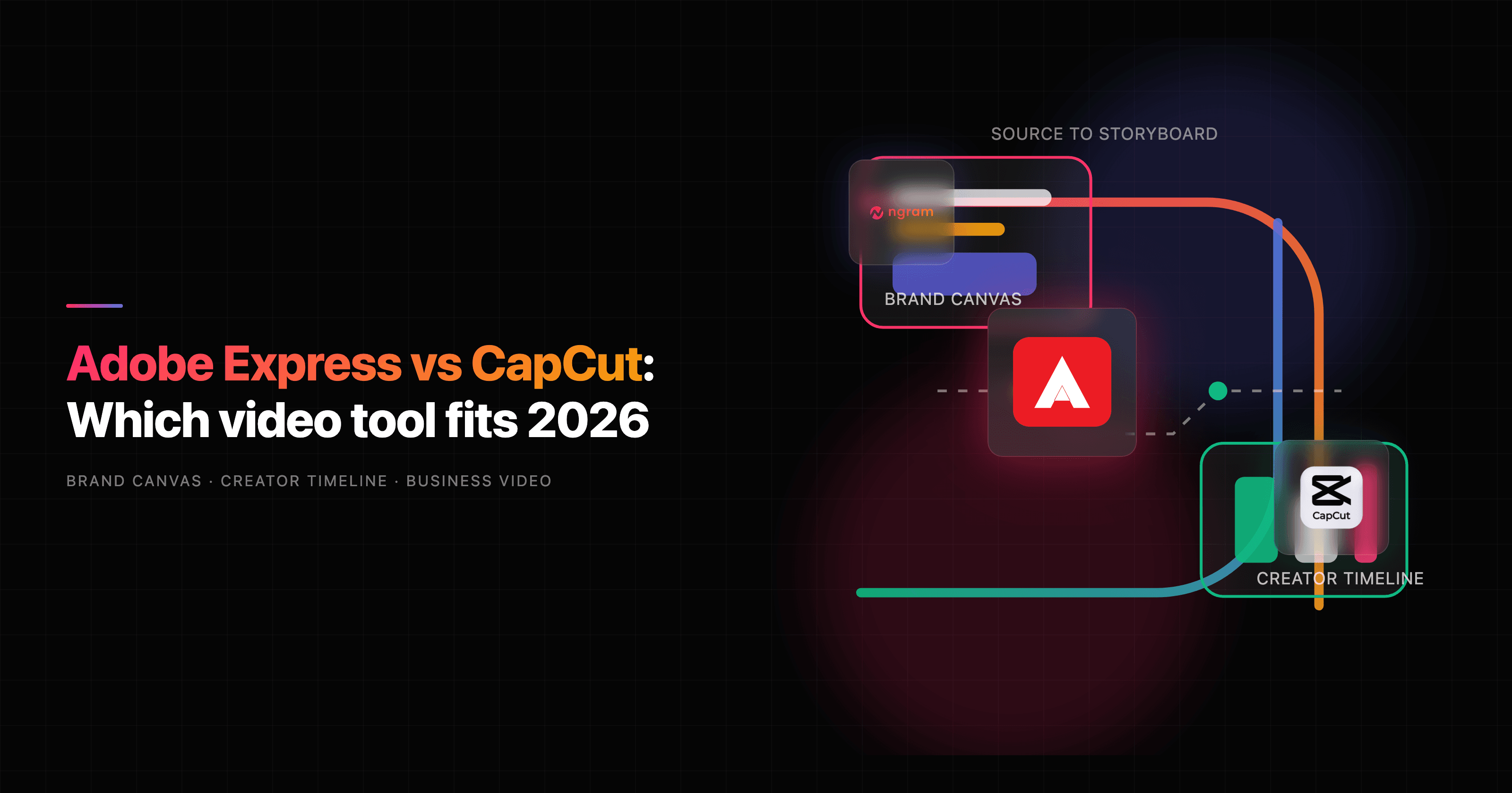 Adobe Express vs CapCut: Which video tool fits 2026