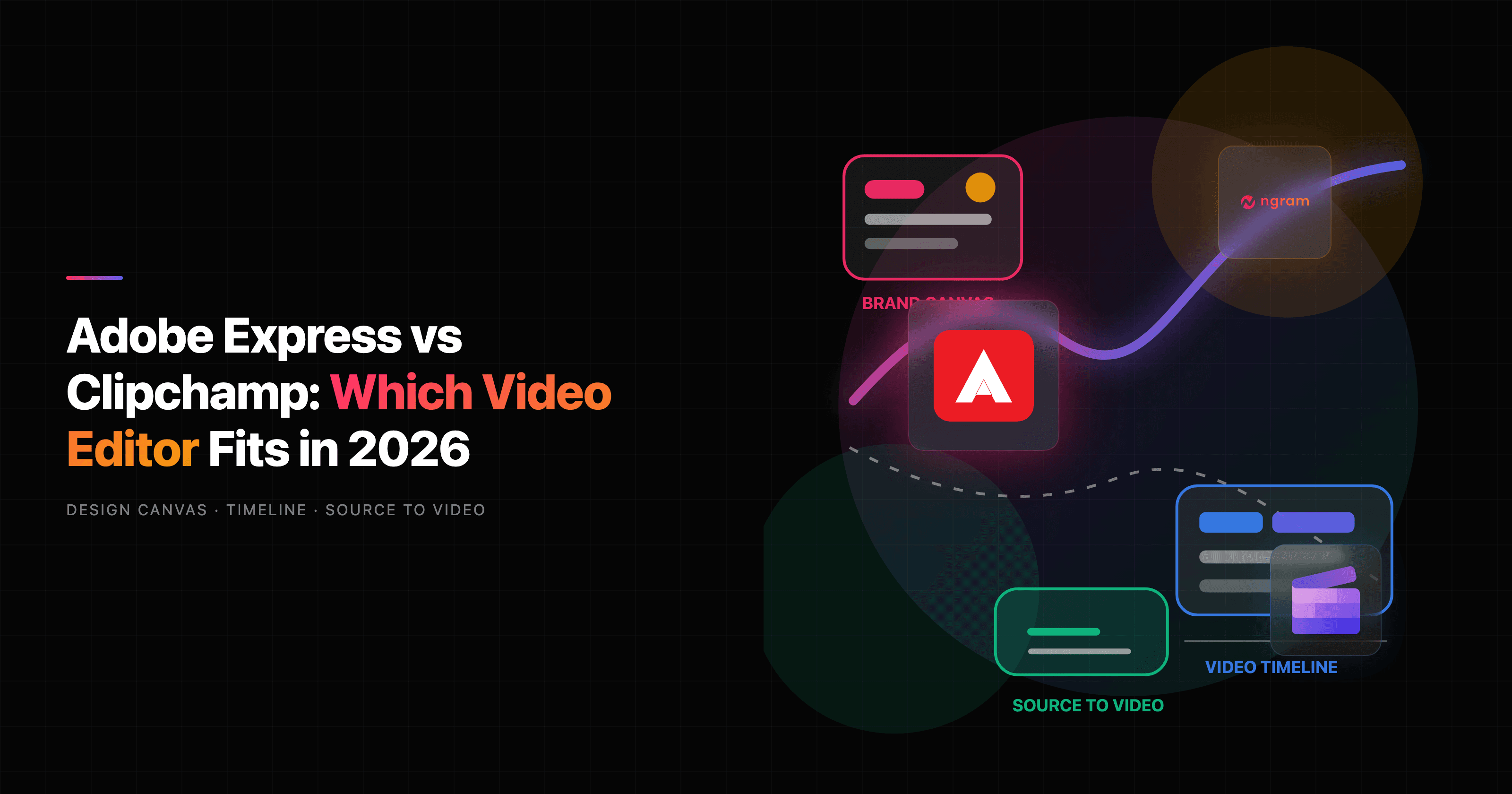 Adobe Express vs Clipchamp: Which Video Editor Fits in 2026