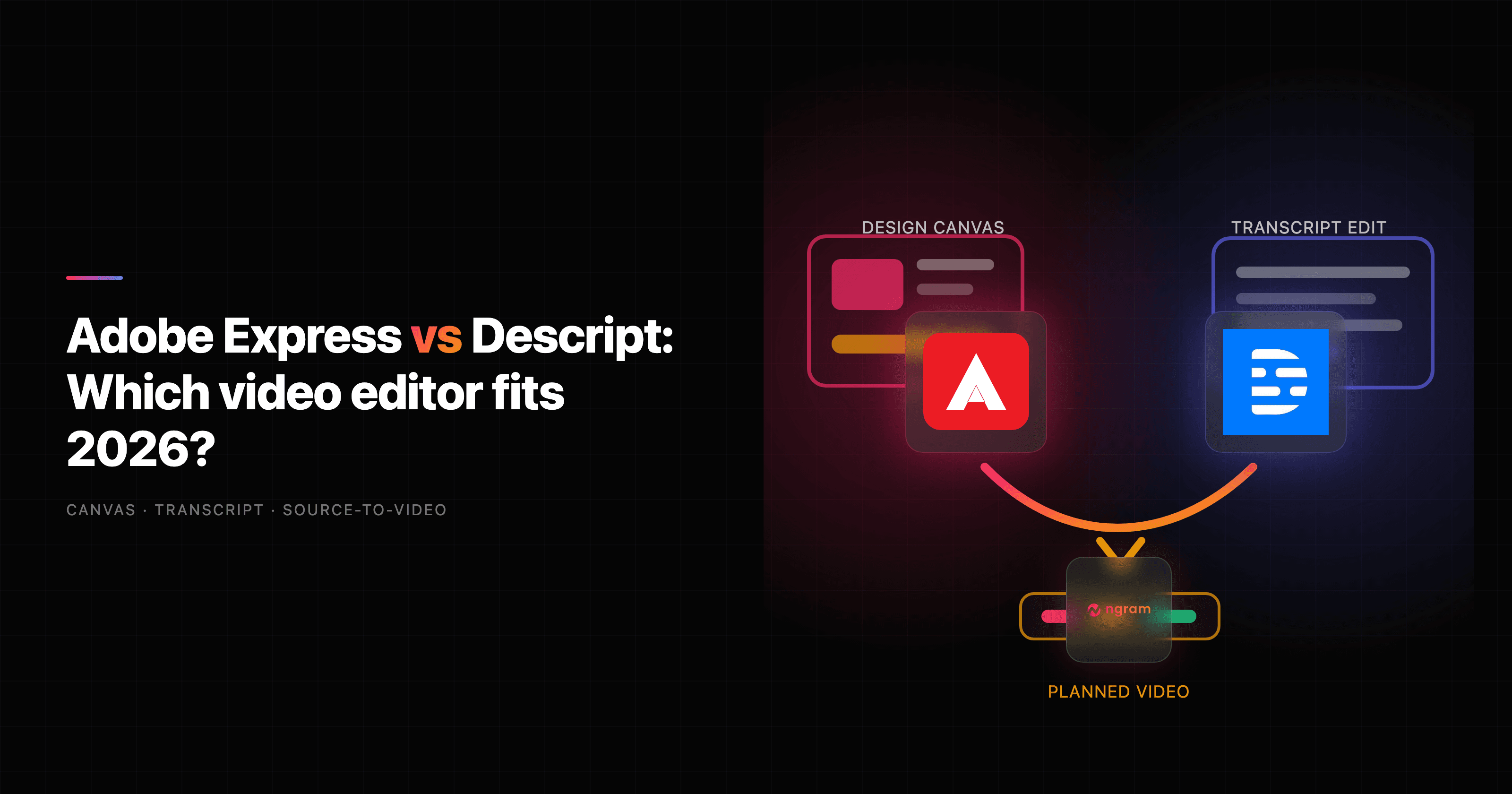 Adobe Express vs Descript: Which video editor fits 2026