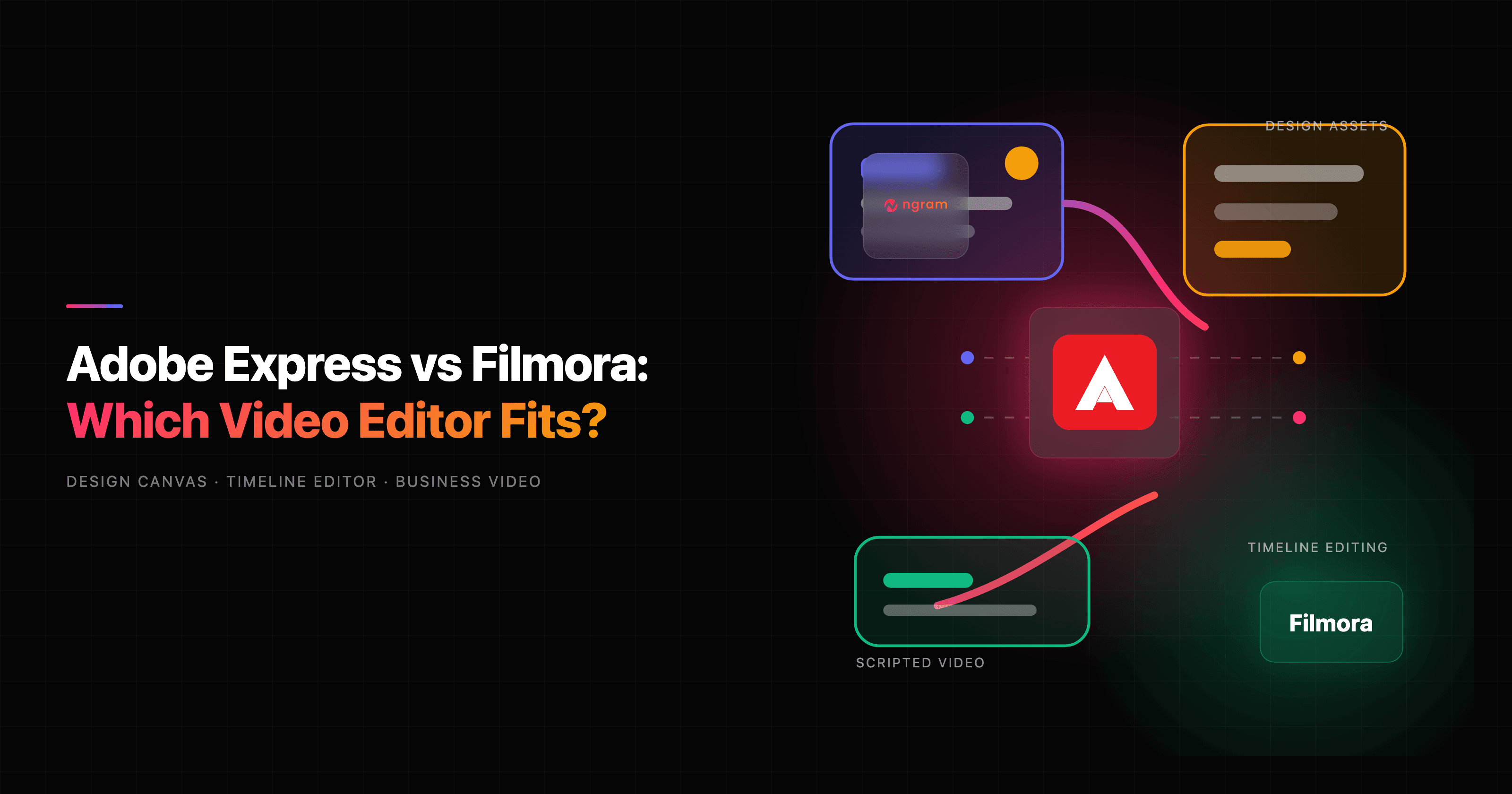 Adobe Express vs Filmora: Which Video Editor Fits in 2026