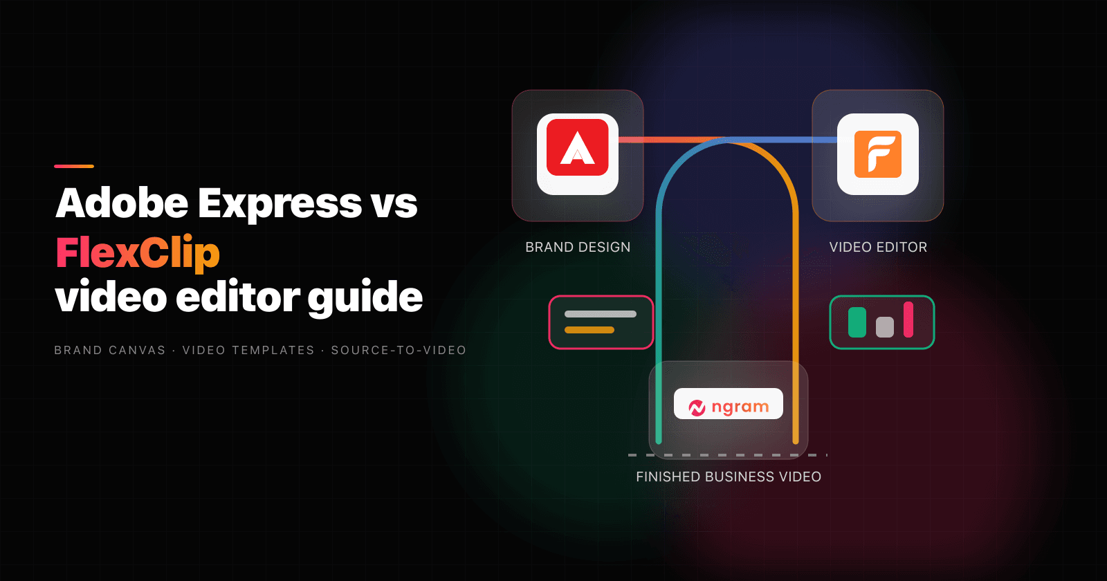 Adobe Express vs FlexClip: Which video editor fits 2026