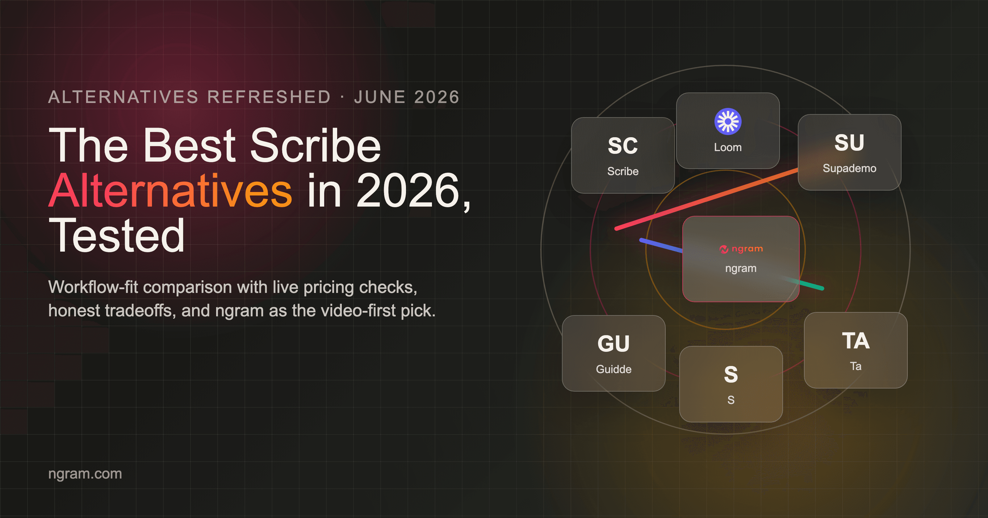 The Best Scribe Alternatives in 2026, Tested