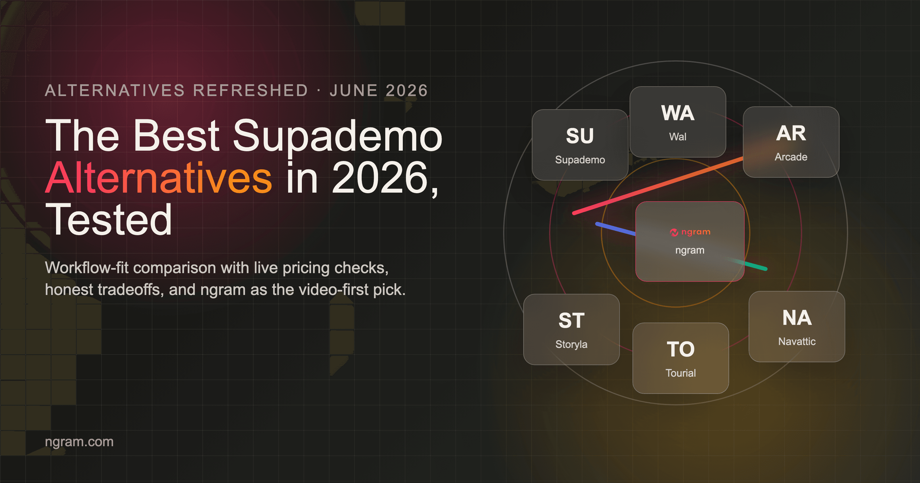 The Best Supademo Alternatives in 2026, Tested