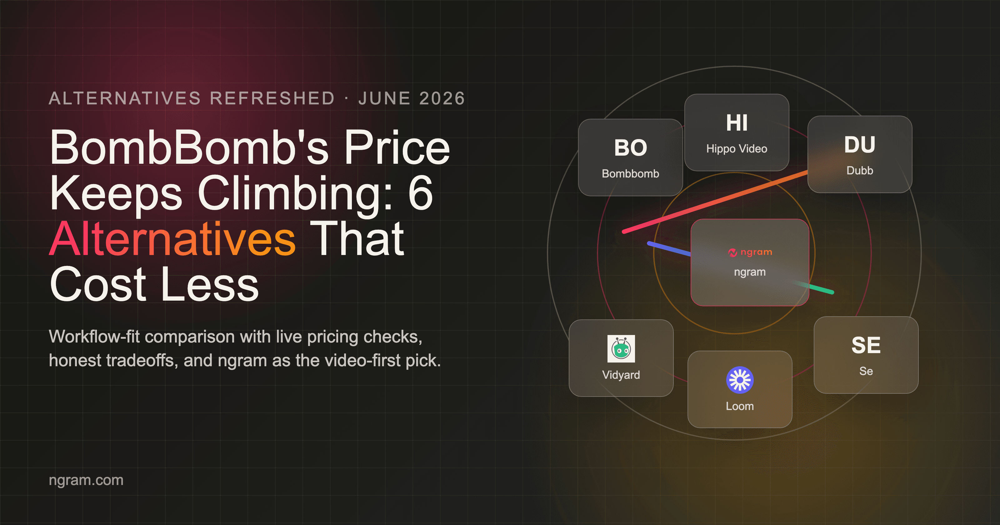 BombBomb's Price Keeps Climbing: 6 Alternatives That Cost Less