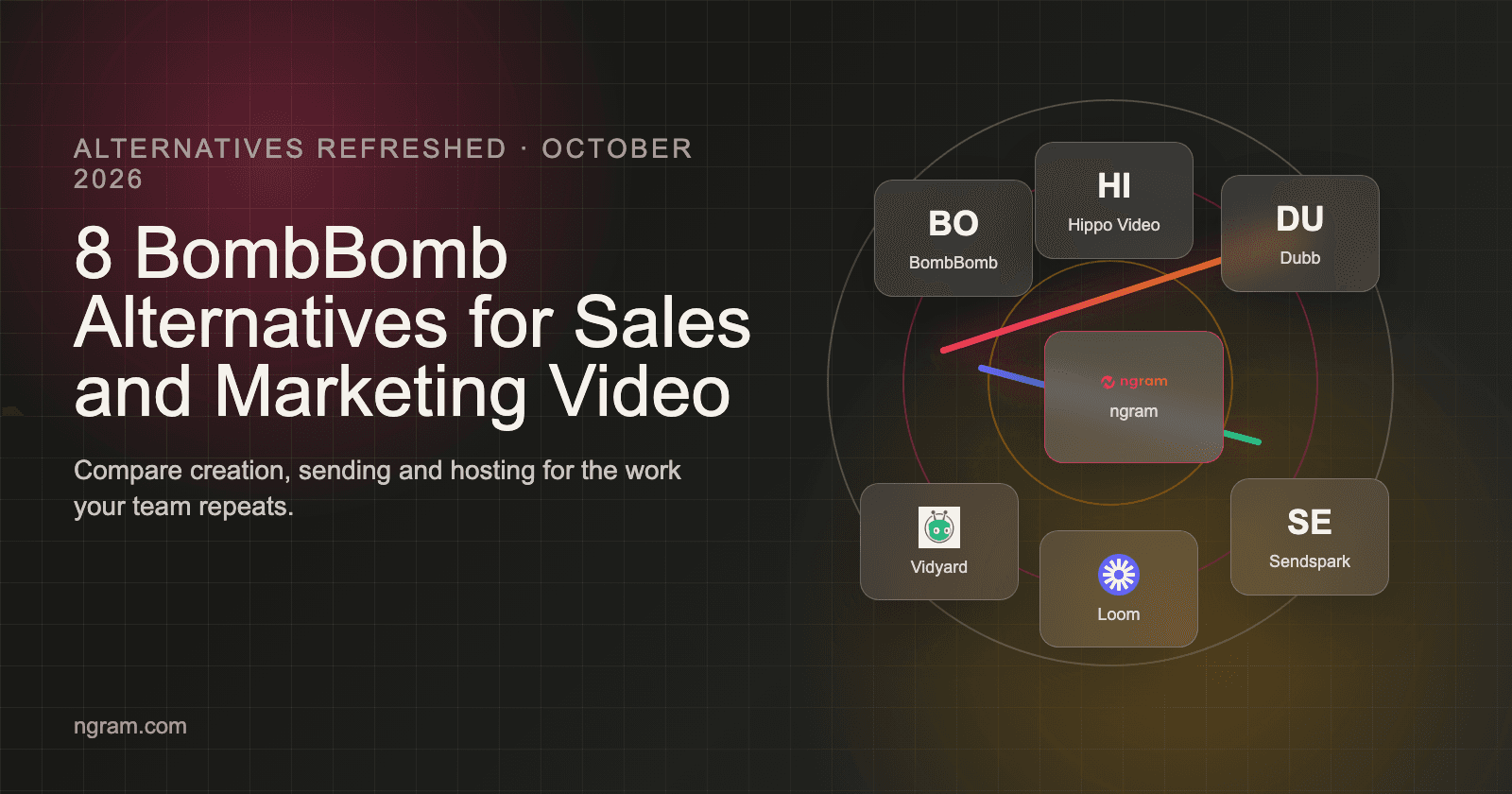 8 BombBomb Alternatives for Sales and Marketing Video