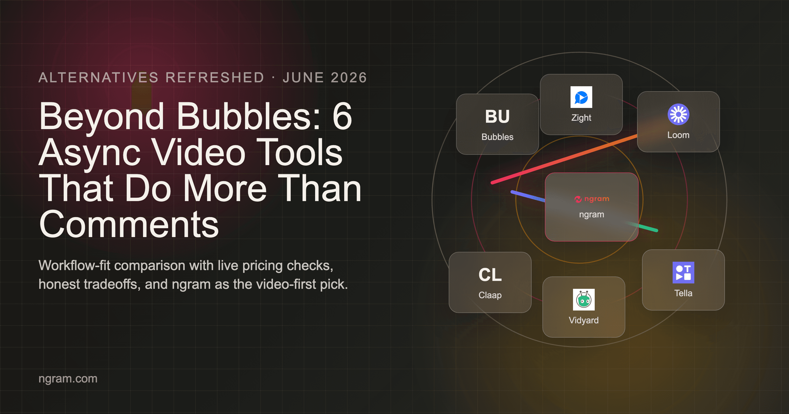 Beyond Bubbles: 6 Async Video Tools That Do More Than Comments