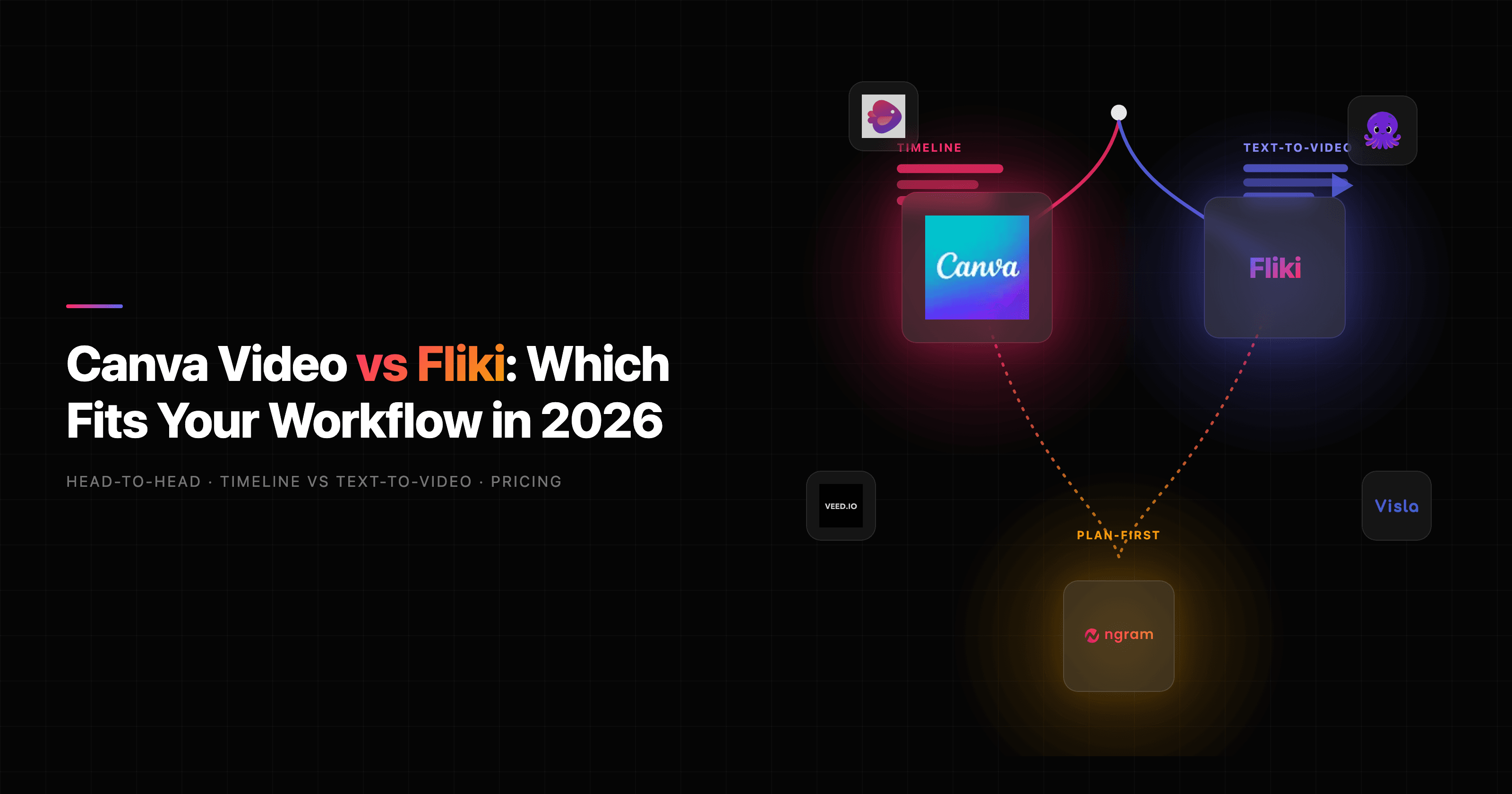 Canva Video vs Fliki: Which Fits Your Workflow in 2026
