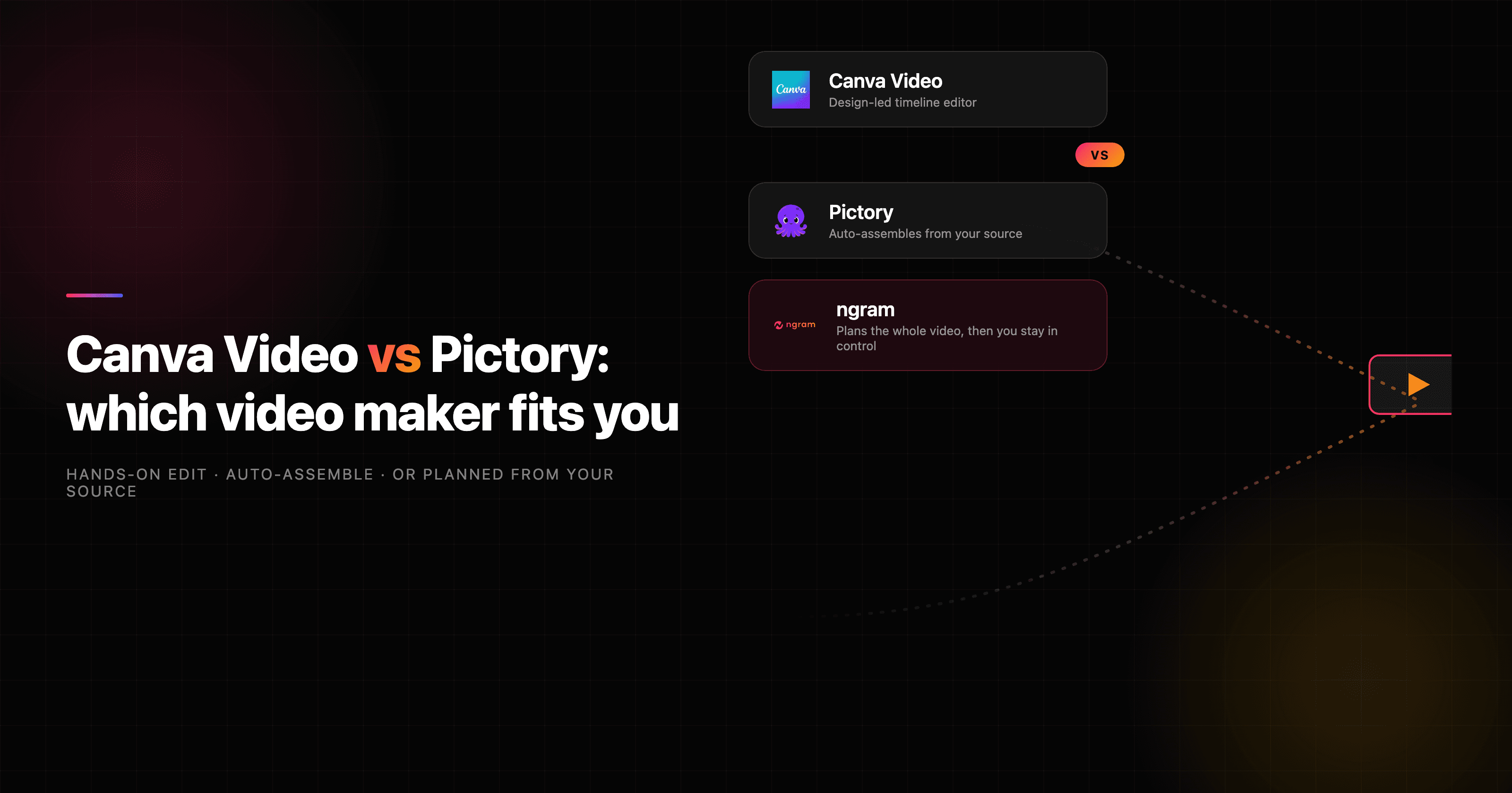 Canva Video vs Pictory: Which Video Maker Fits You in 2026