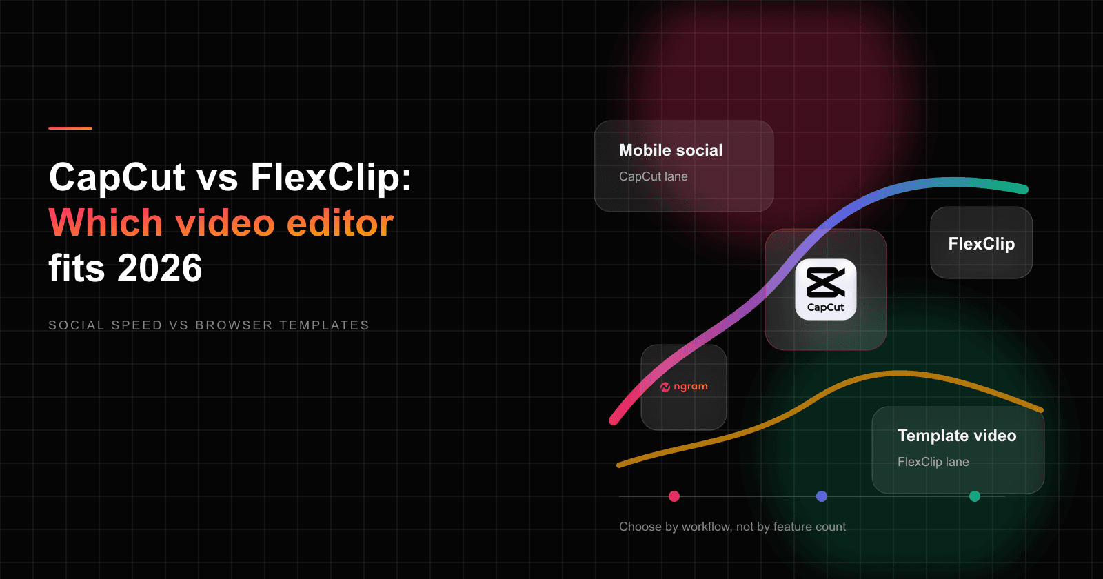 CapCut vs FlexClip: Which video editor fits 2026