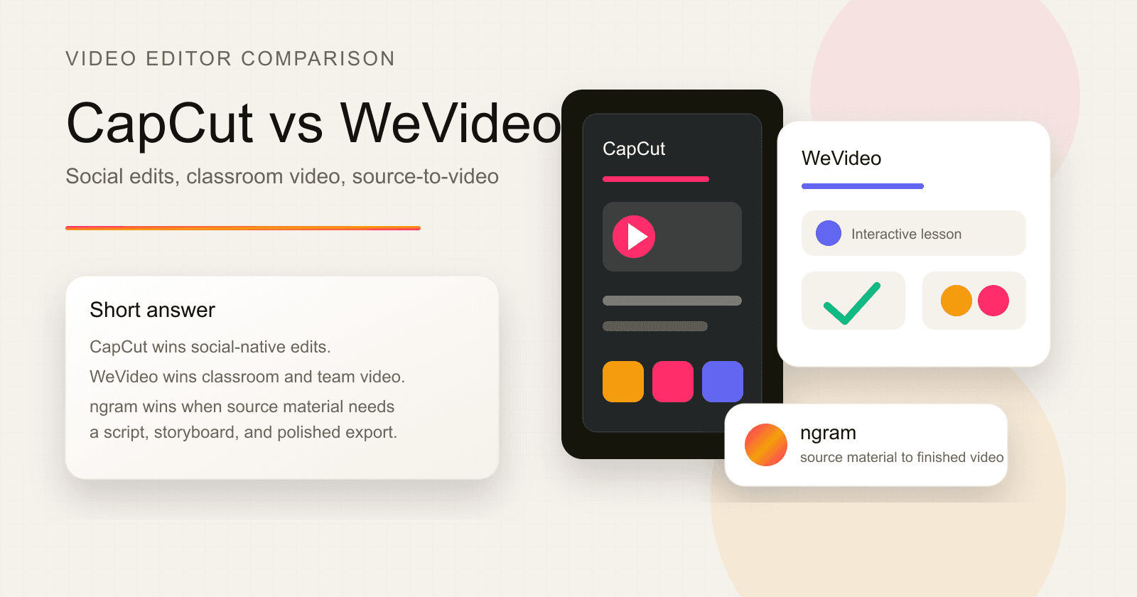 CapCut vs WeVideo: Which video editor fits 2026