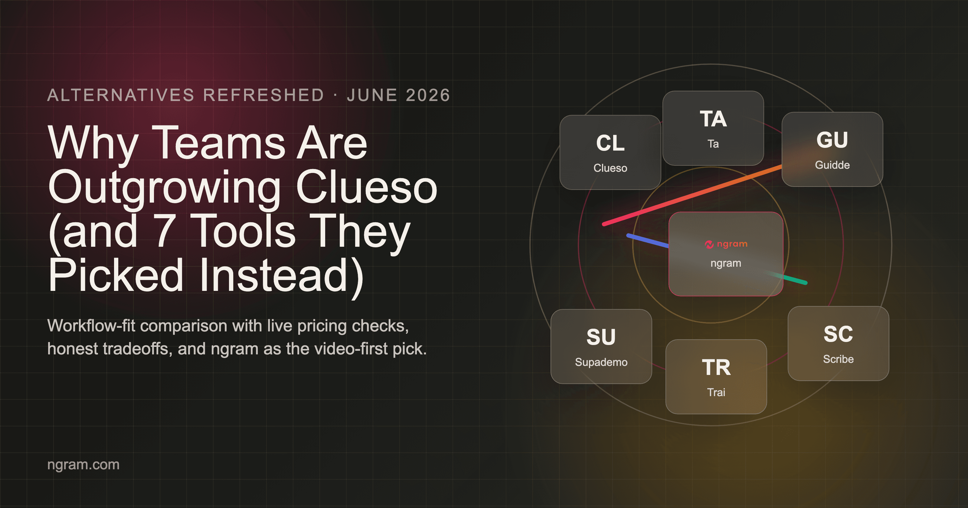 Why Teams Are Outgrowing Clueso (and 7 Tools They Picked Instead)