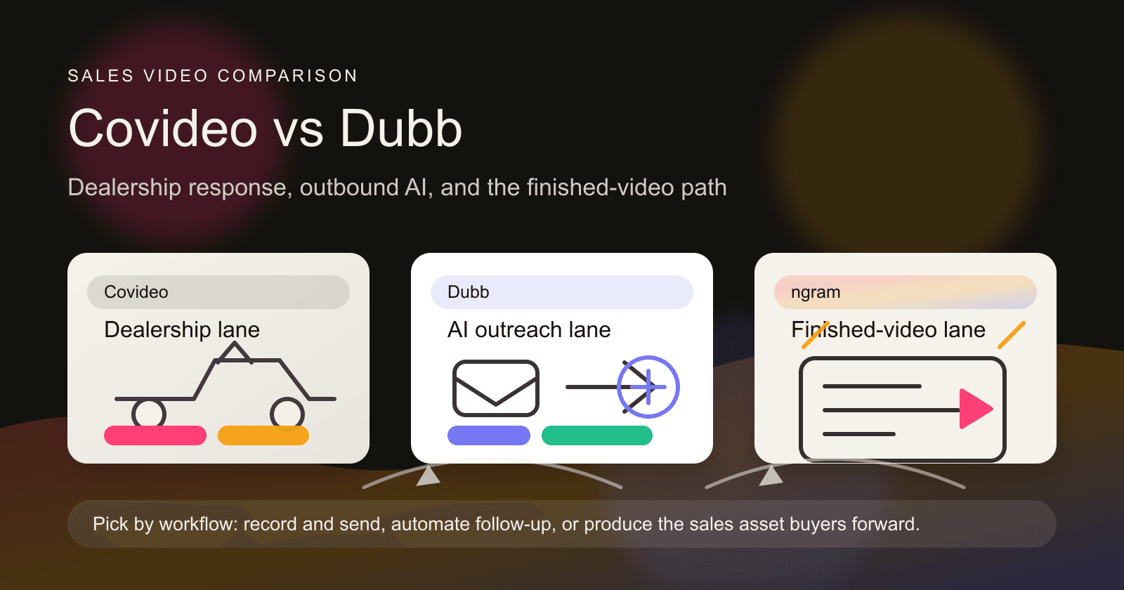 Covideo vs Dubb: Which Sales Video Platform Fits in 2026
