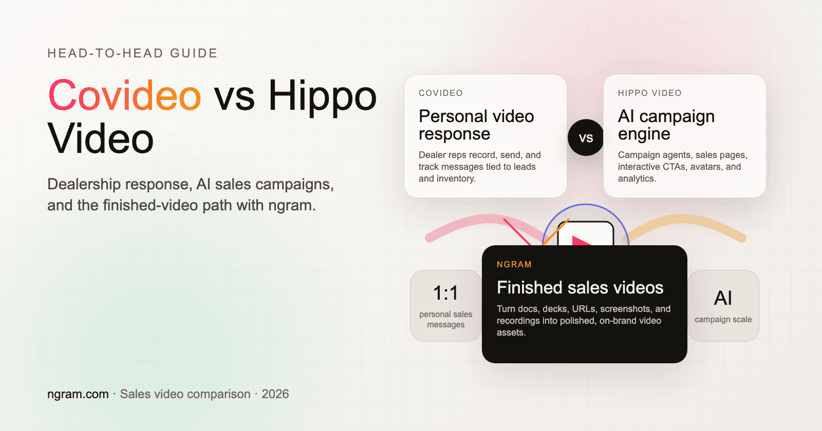 Covideo vs Hippo Video: Which sales video tool fits in 2026