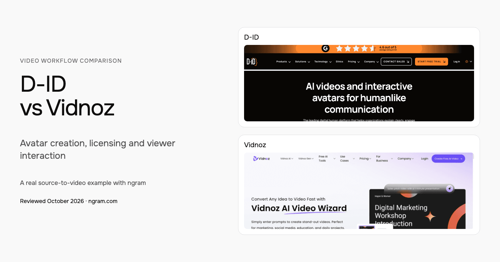 D-ID vs Vidnoz: Avatar creation, licensing and viewer interaction