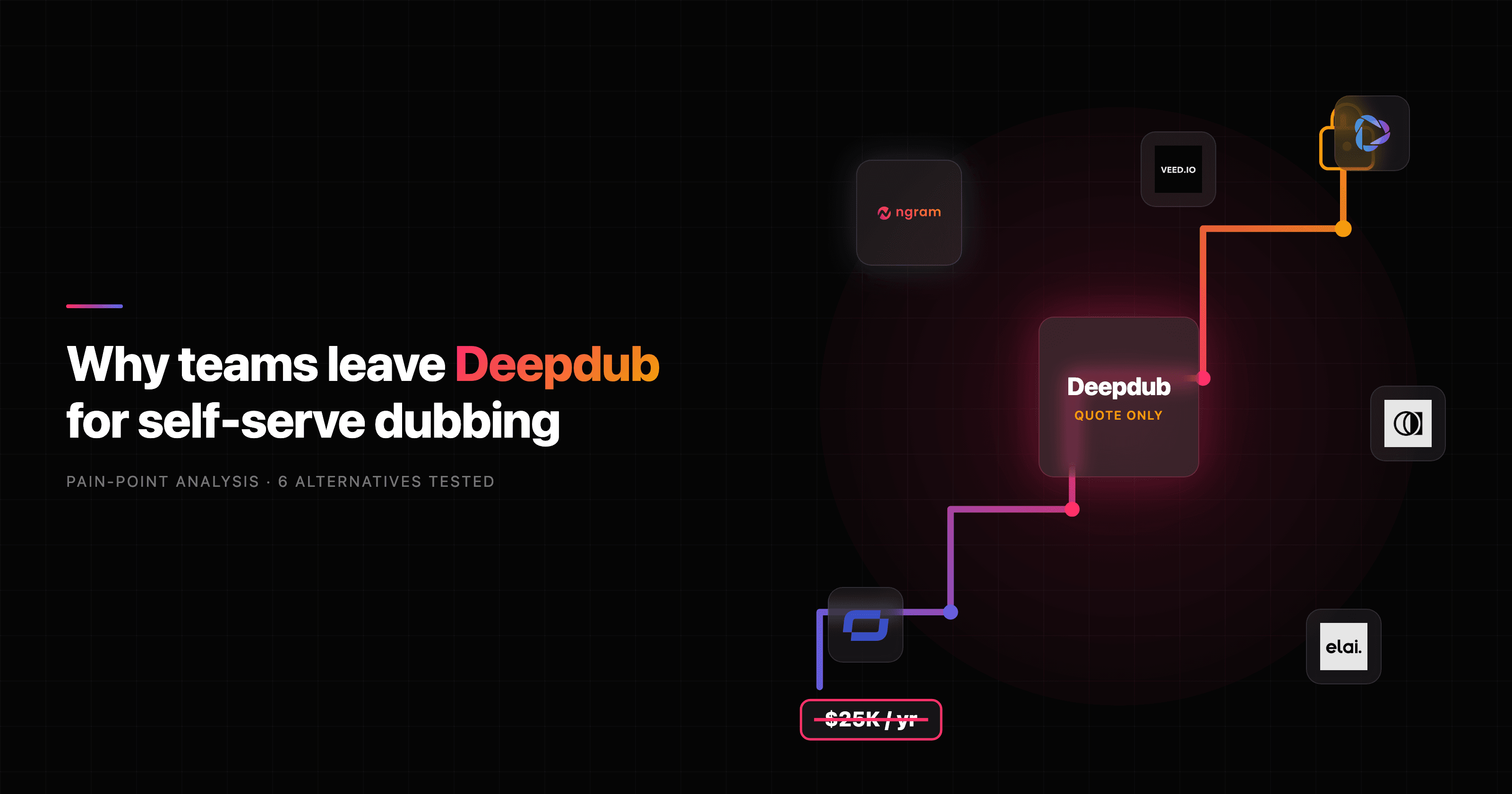 Why Teams Leave Deepdub for Self-Serve Dubbing (and 6 Alternatives We Tested)