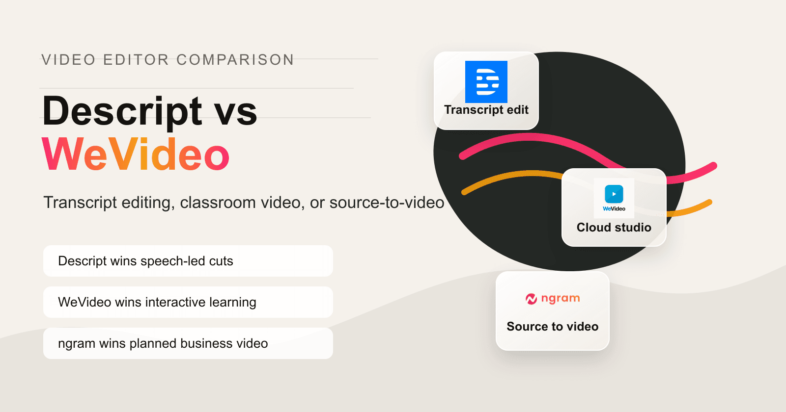 Descript vs WeVideo: Which video editor fits 2026