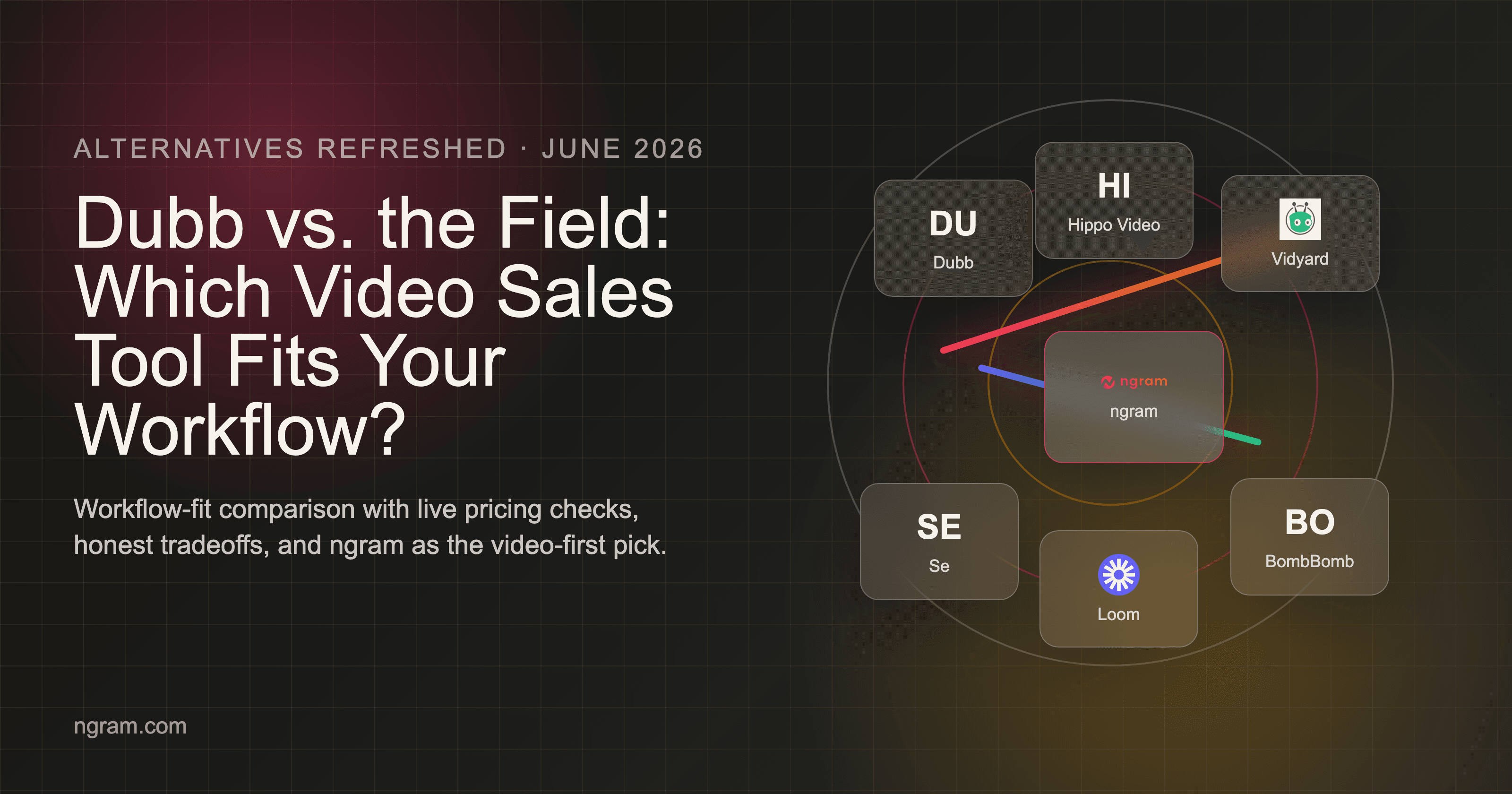 Dubb vs. the Field: Which Video Sales Tool Fits Your Workflow?