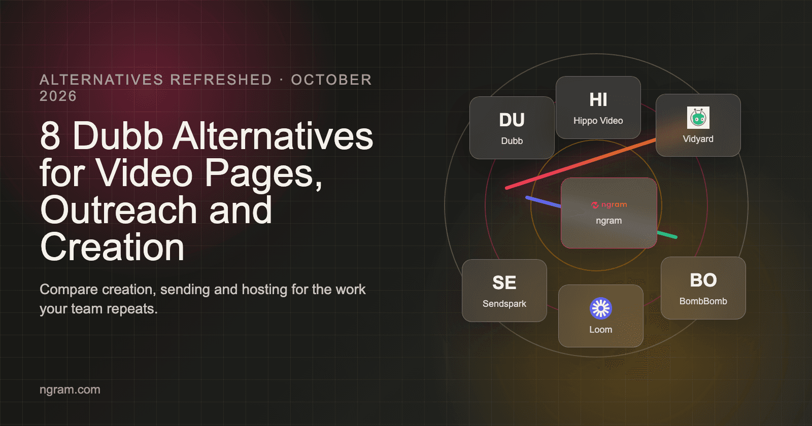 8 Dubb Alternatives for Video Pages, Outreach and Creation