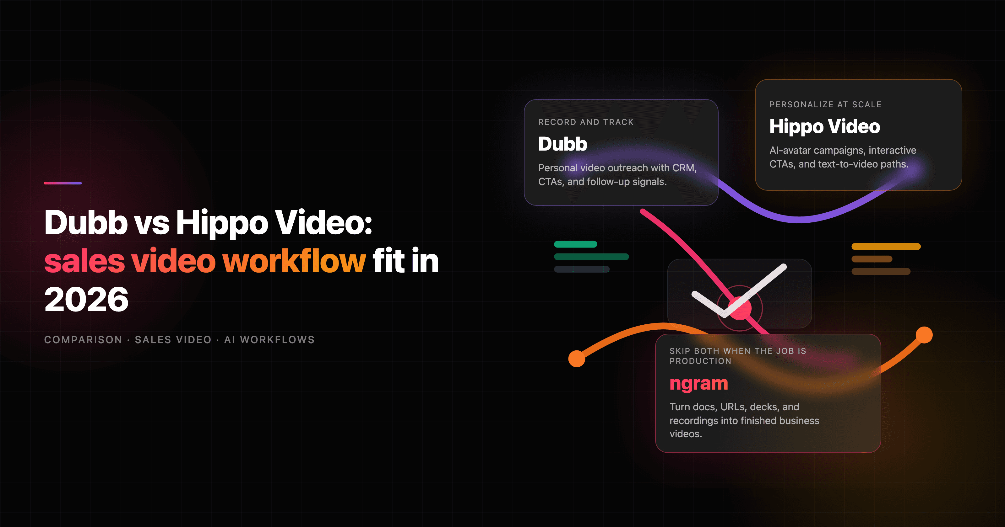 Dubb vs Hippo Video: Which sales video platform fits in 2026