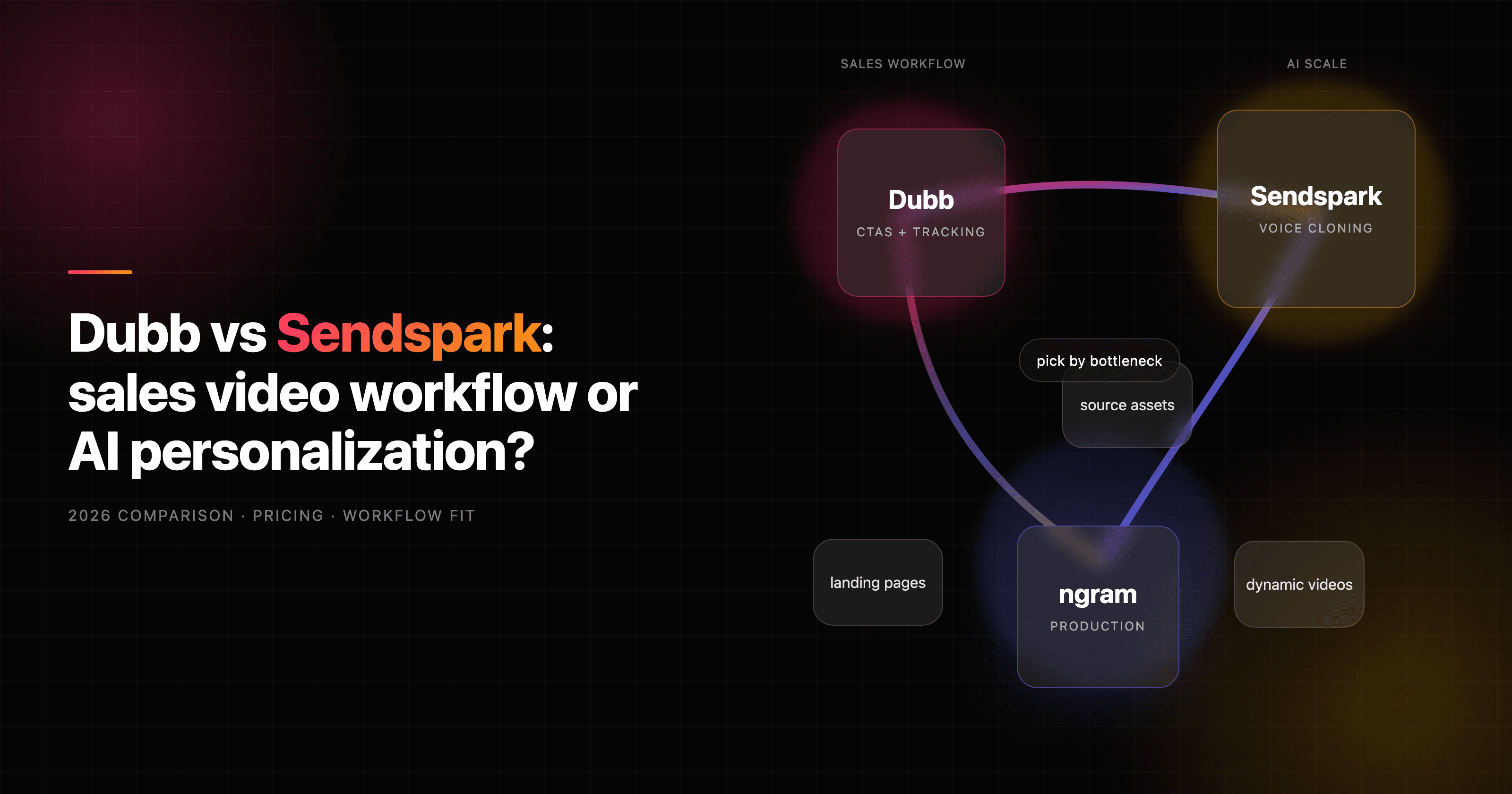 Dubb vs Sendspark: Which sales video tool fits your team in 2026