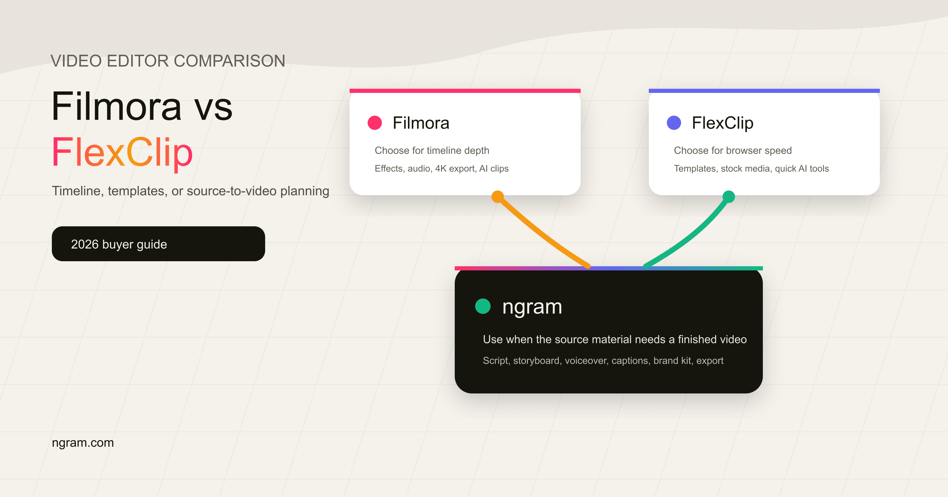 Filmora vs FlexClip: Which Video Editor Fits in 2026