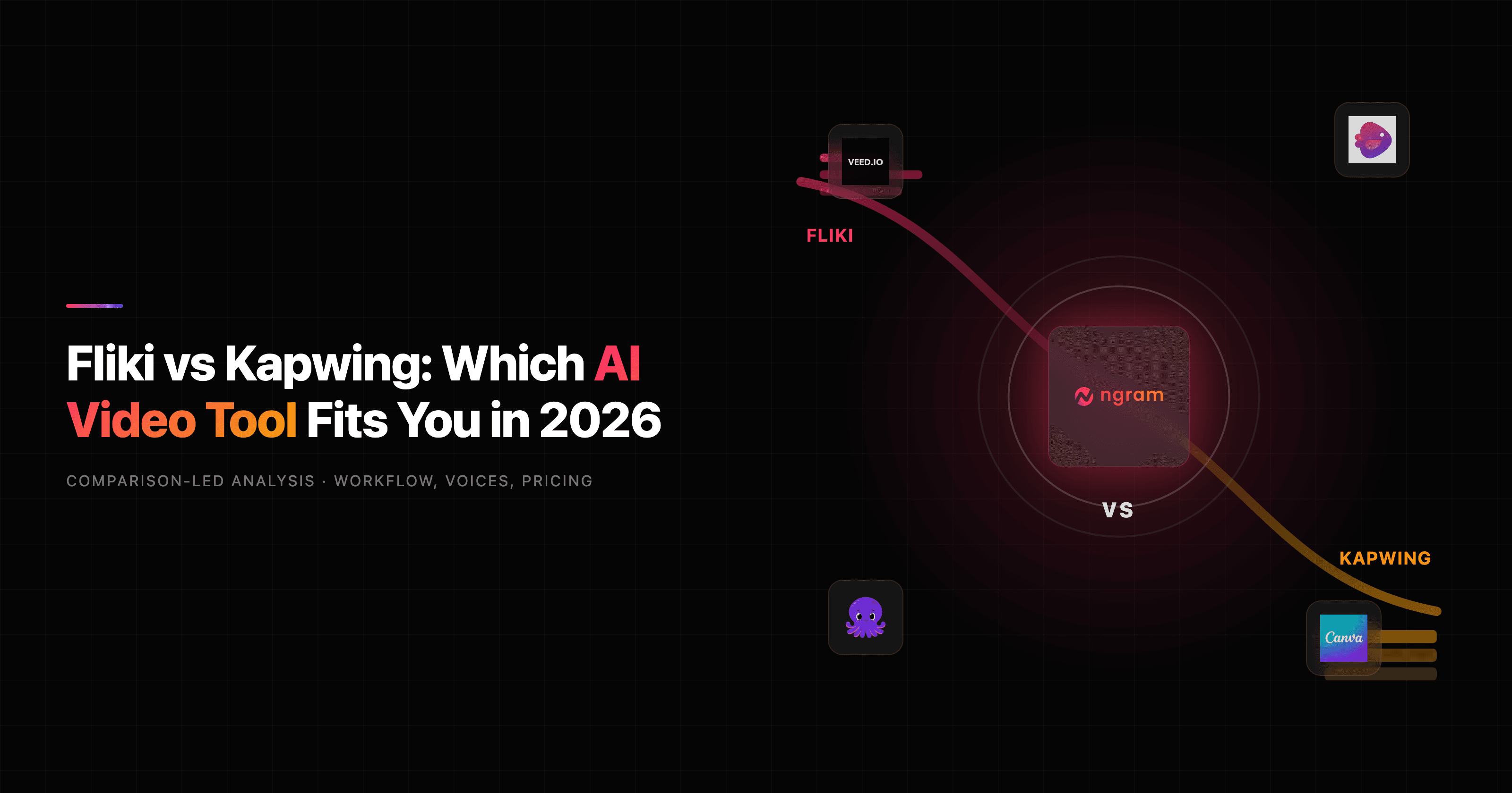 Fliki vs Kapwing: Which AI Video Tool Fits You in 2026