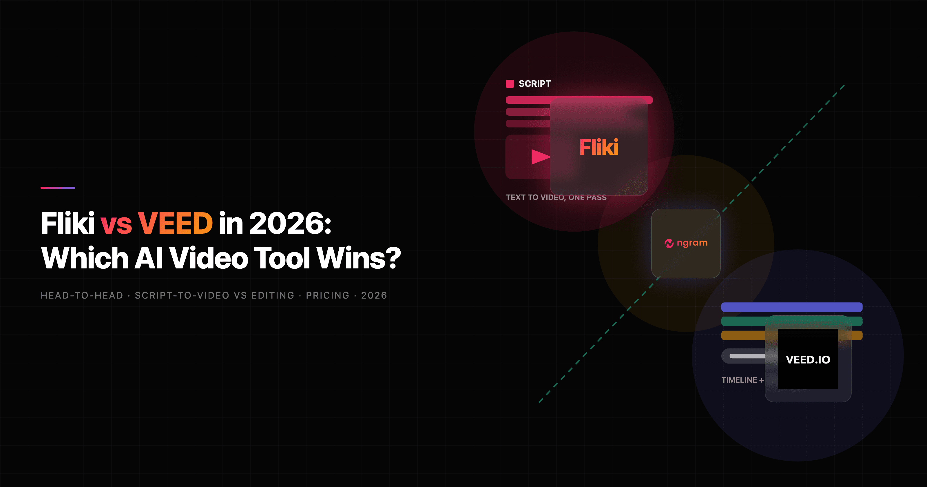 Fliki vs VEED: Which AI Video Tool Wins in 2026