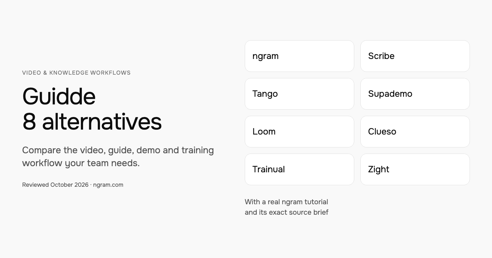 8 Guidde Alternatives for Guides, Demos and Training