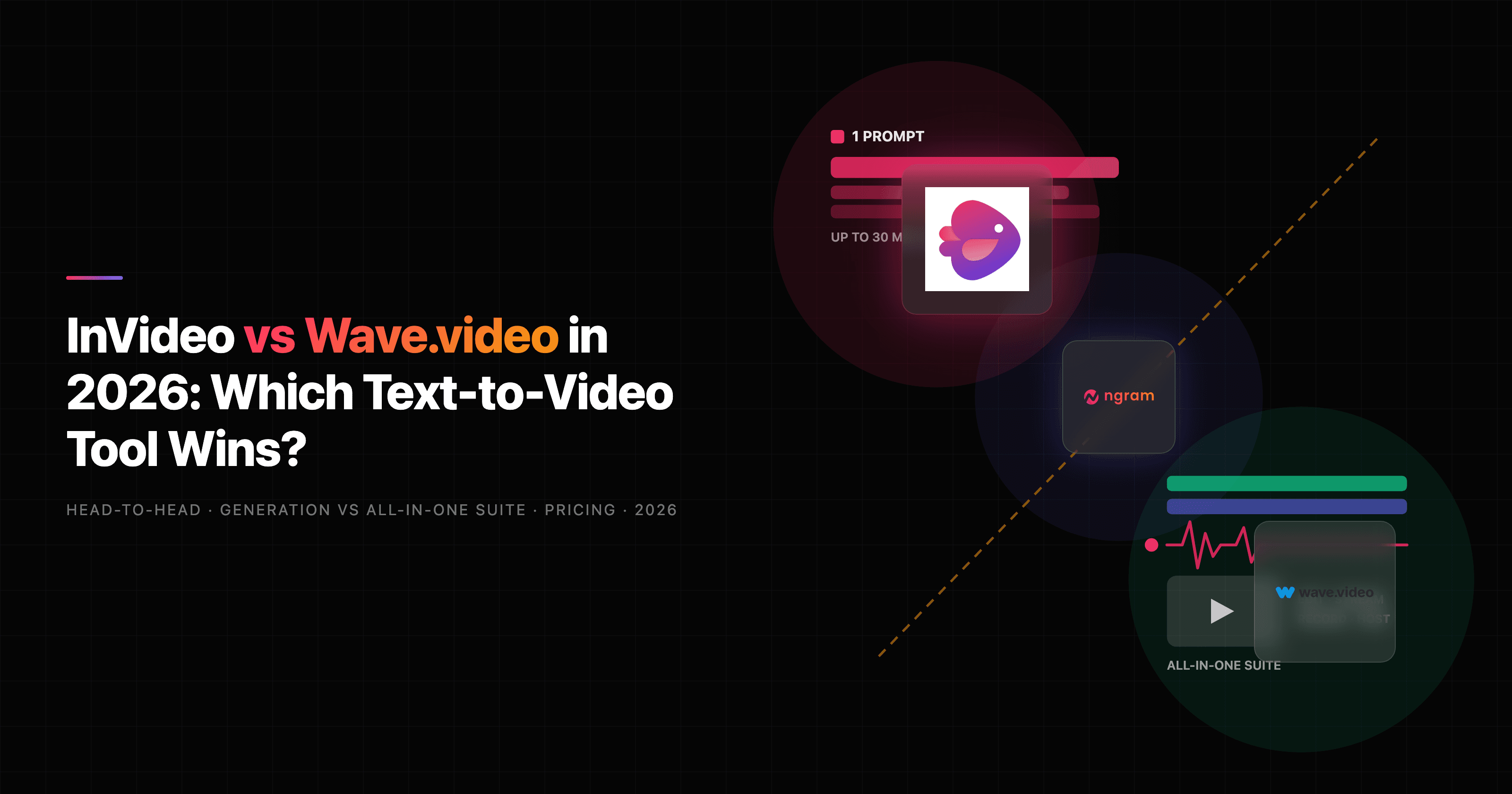 InVideo vs Wave.video (2026): Which Text-to-Video Tool Wins?