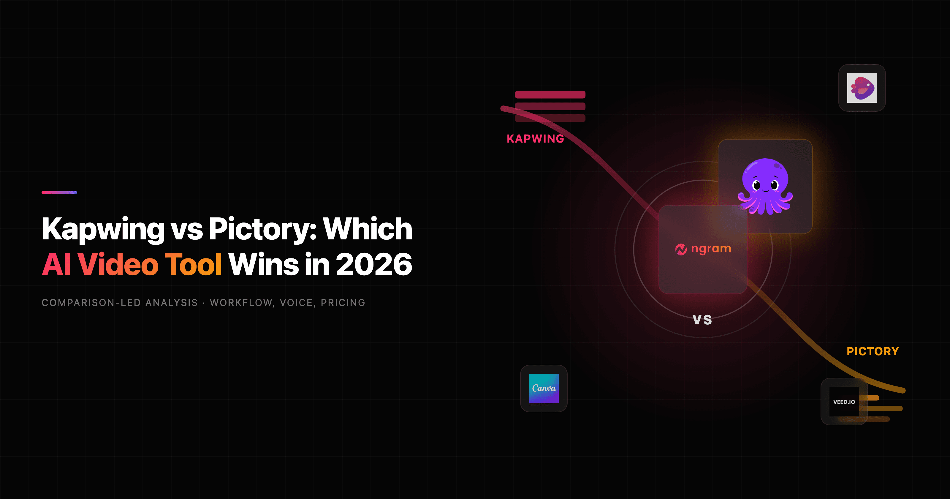 Kapwing vs Pictory: Which AI Video Tool Wins in 2026