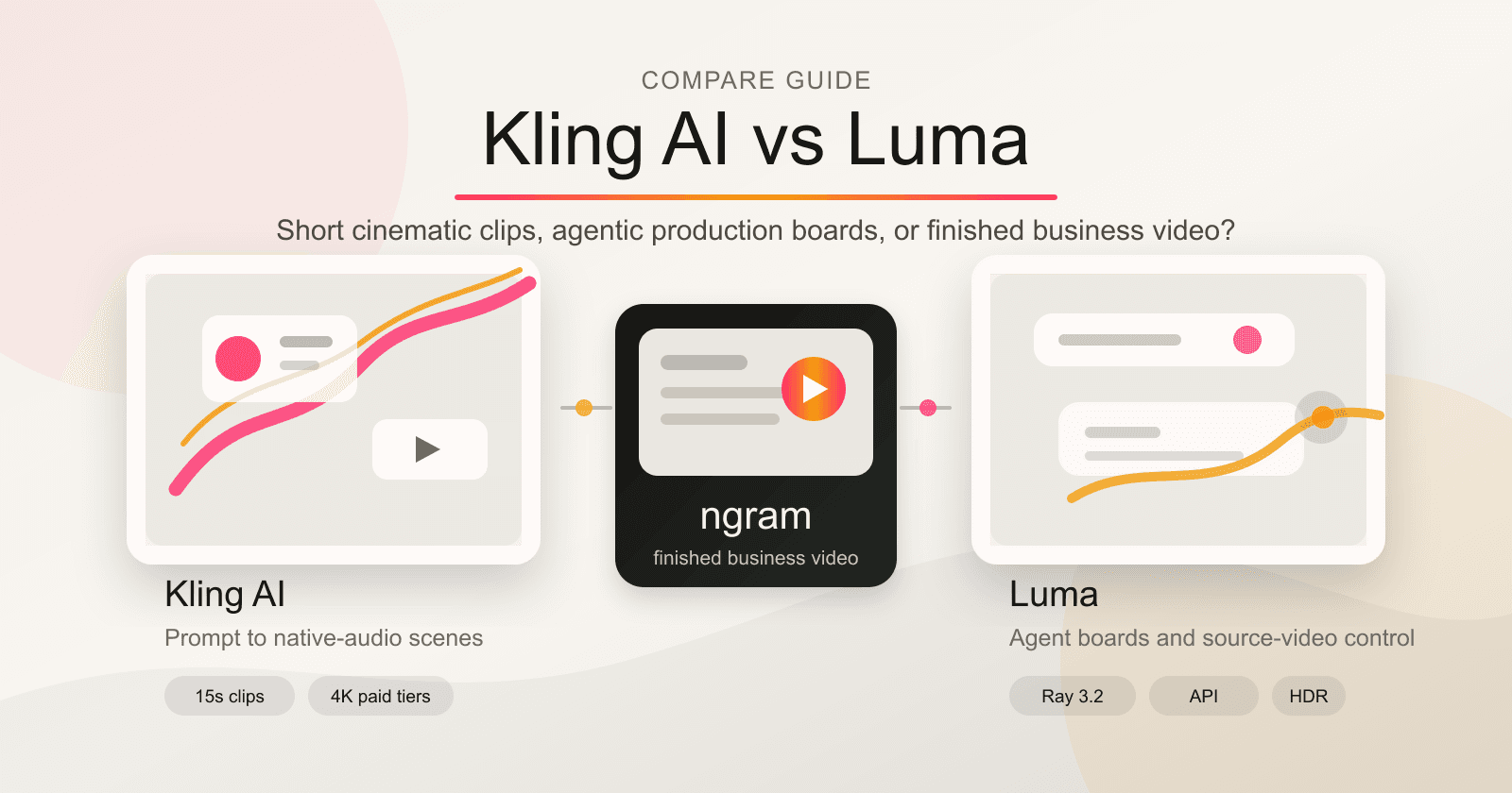 Kling AI vs Luma: Which AI video model fits 2026