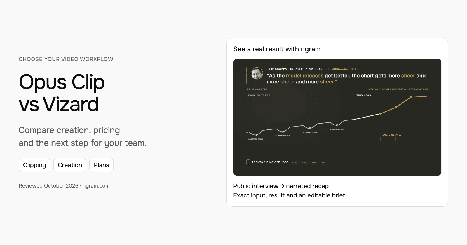 Opus Clip vs Vizard: clipping, agents and team publishing