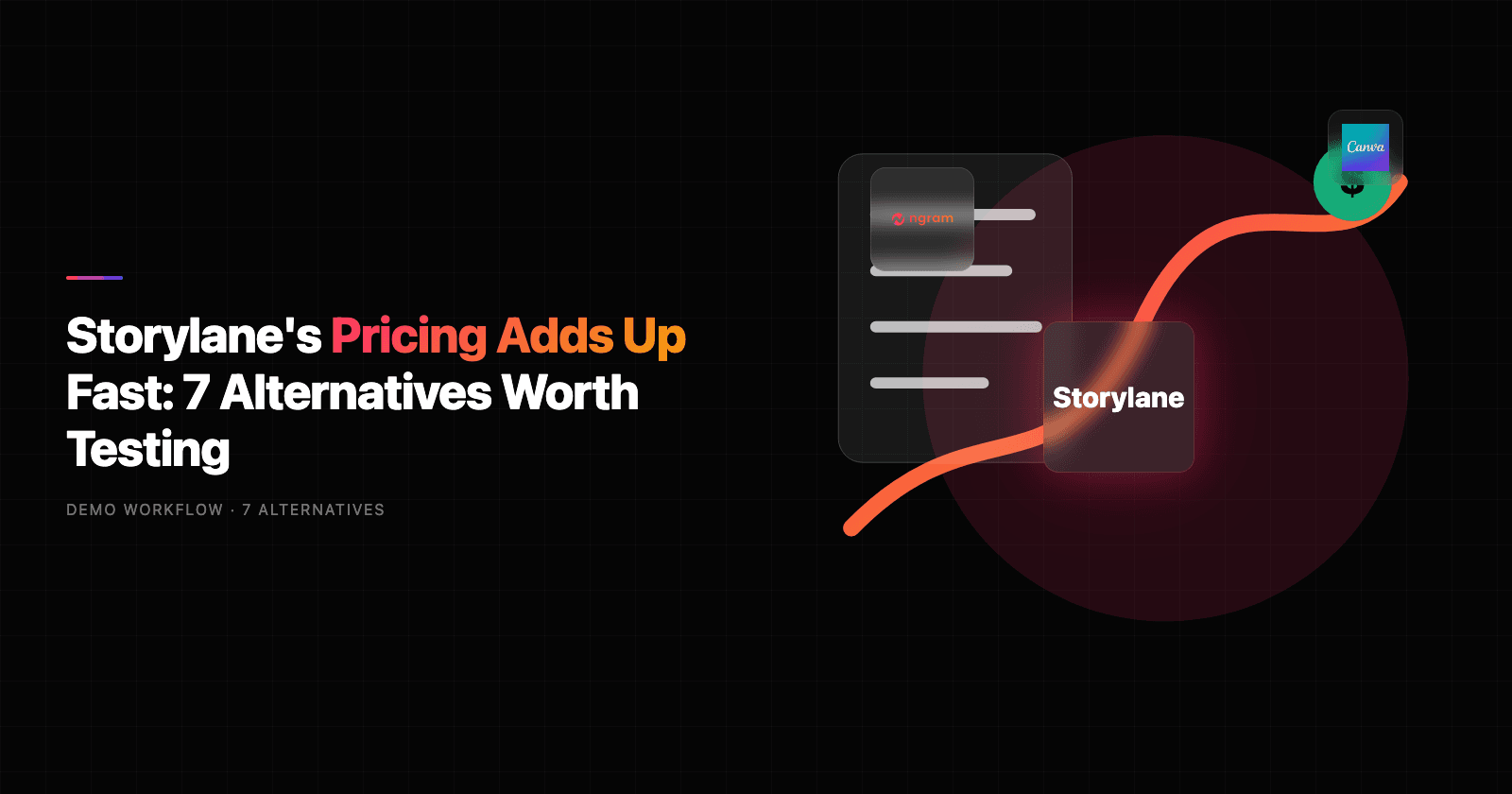 Storylane's Pricing Adds Up Fast: 7 Alternatives Worth Testing