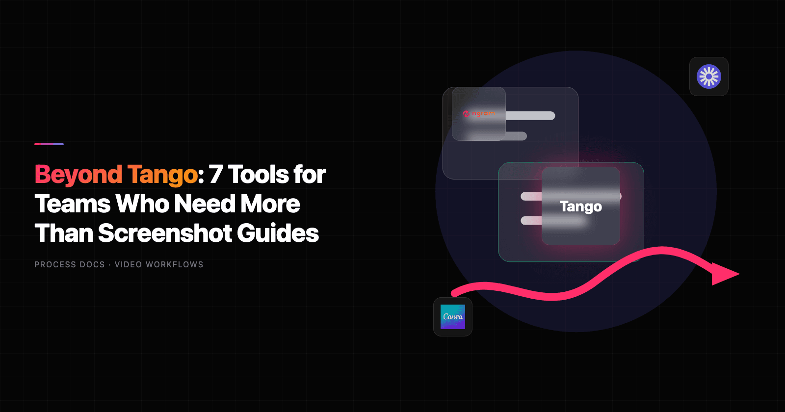Beyond Tango: 7 Tools for Teams Who Need More Than Screenshot Guides