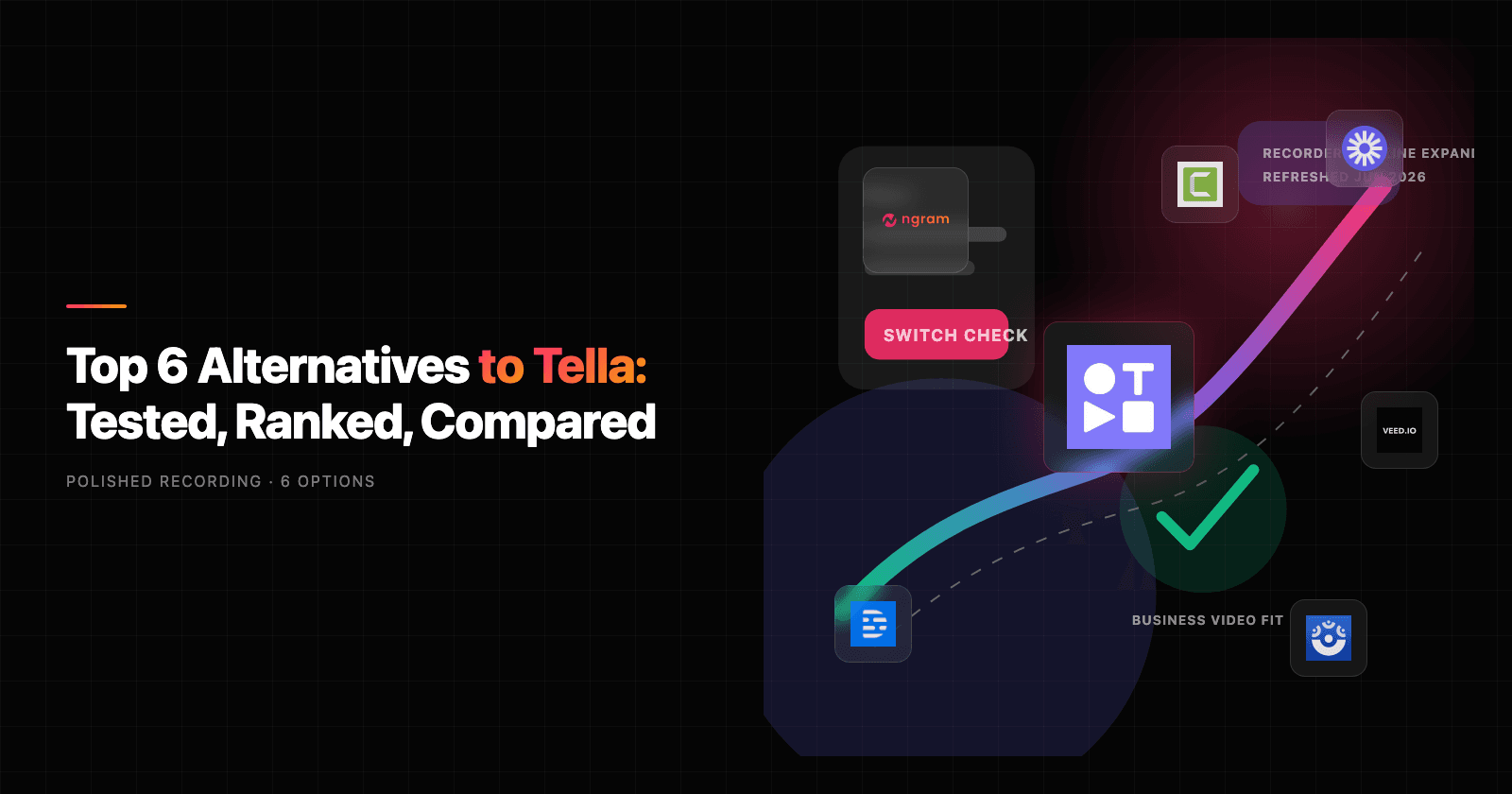 Top 6 Alternatives to Tella: Tested, Ranked, Compared