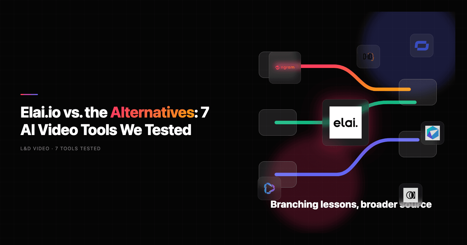 Elai.io vs. the Alternatives: 7 AI Video Tools We Tested