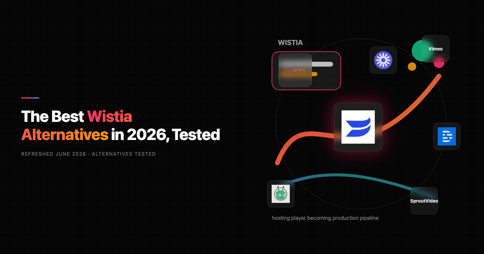 The Best Wistia Alternatives in 2026, Tested