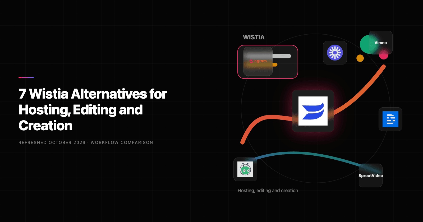 7 Wistia Alternatives for Hosting, Editing and Creation