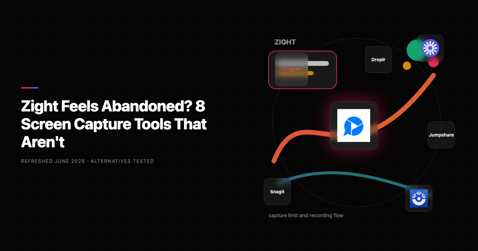 Zight Feels Abandoned? 8 Screen Capture Tools That Aren't