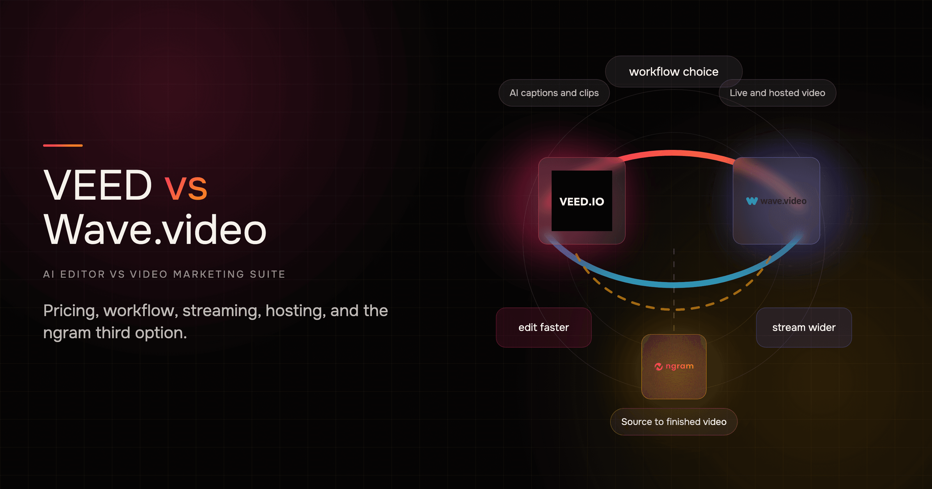 VEED vs Wave.video: Which Video Tool Fits 2026