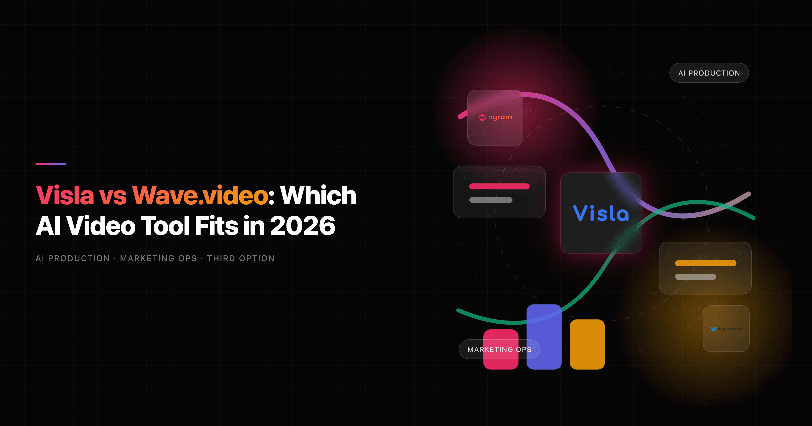 Visla vs Wave.video: Which AI Video Tool Fits in 2026
