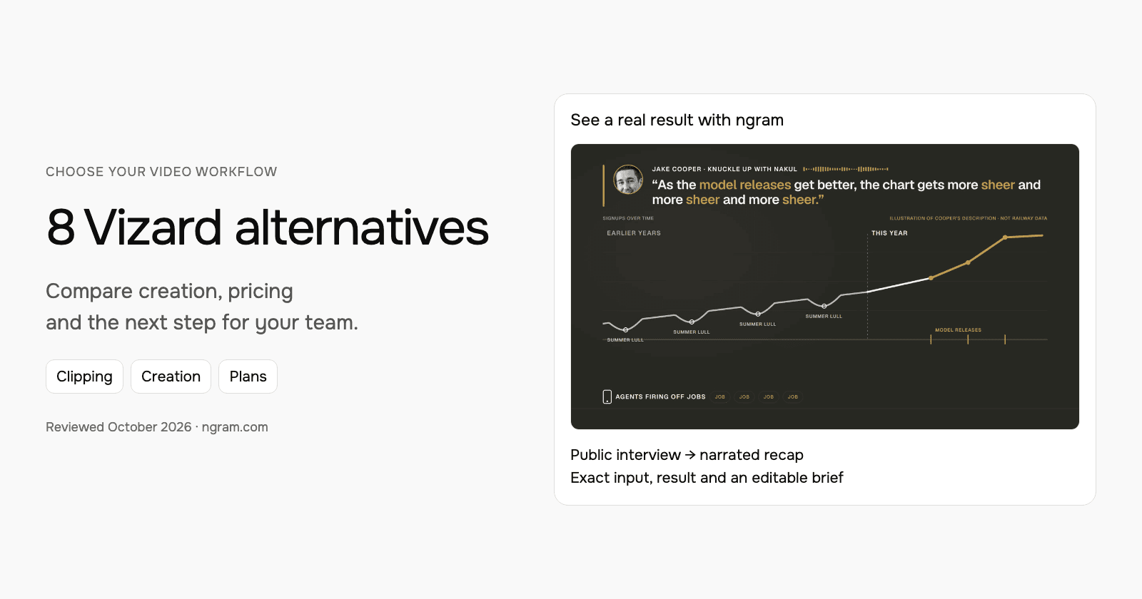8 Vizard alternatives for clips and video creation