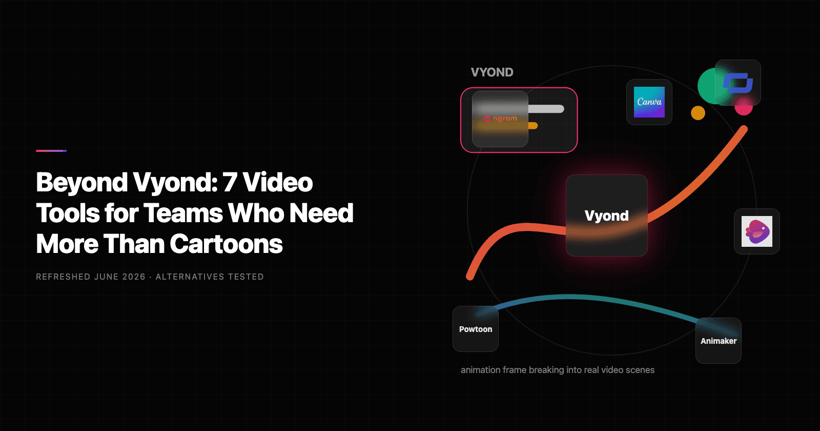 Beyond Vyond: 7 Video Tools for Teams Who Need More Than Cartoons