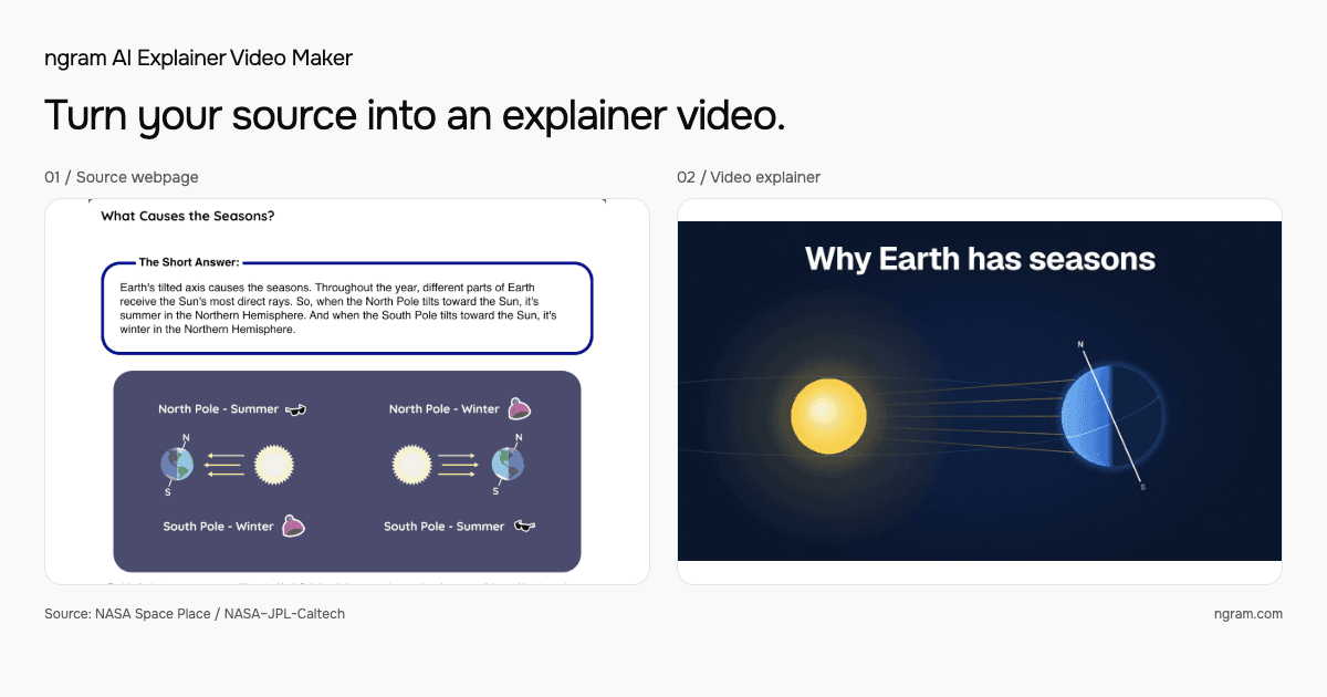 A source article beside a frame from its video explainer.