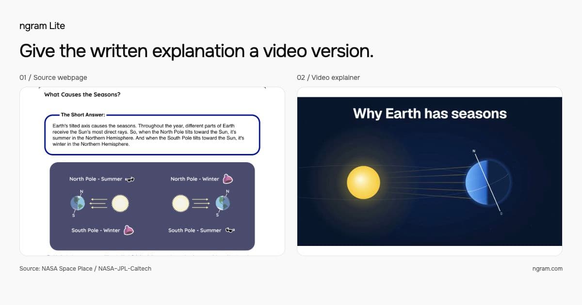 A source article beside a frame from its video explainer.
