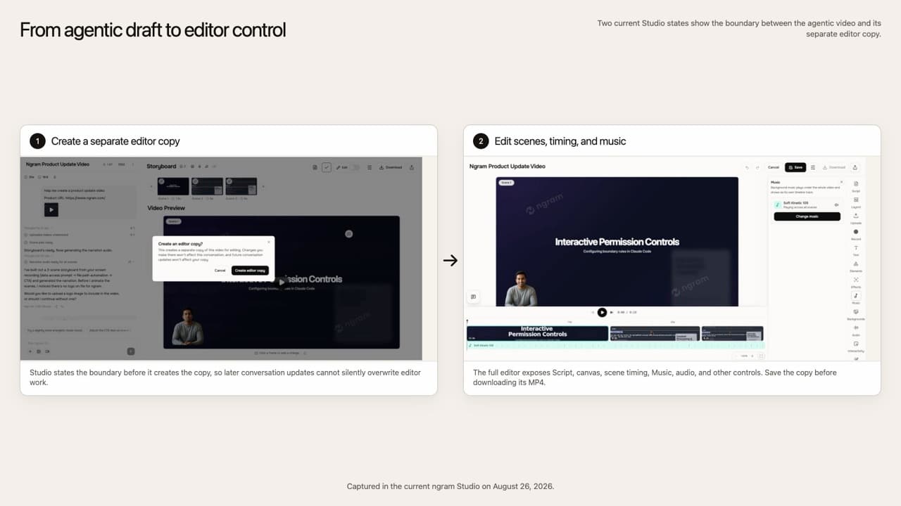 Two annotated current Studio states show the separate-copy boundary, then the full editor with a real three-scene timeline, canvas, music track, and editing tools.