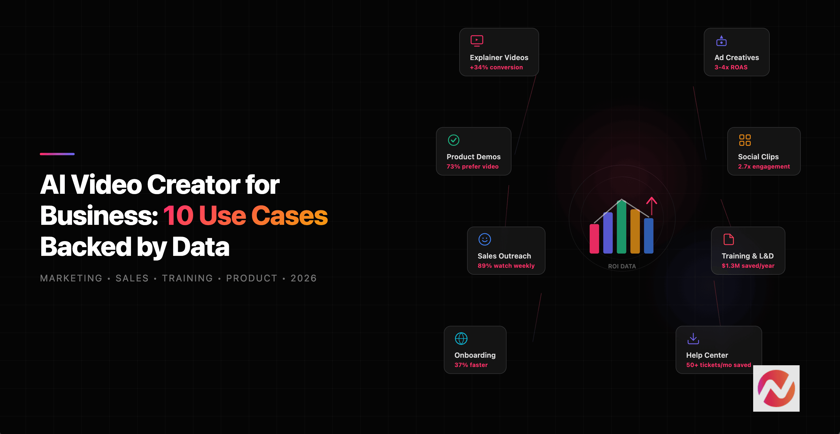 AI Video Creator for Business: 10 Use Cases Backed by Data (2026)