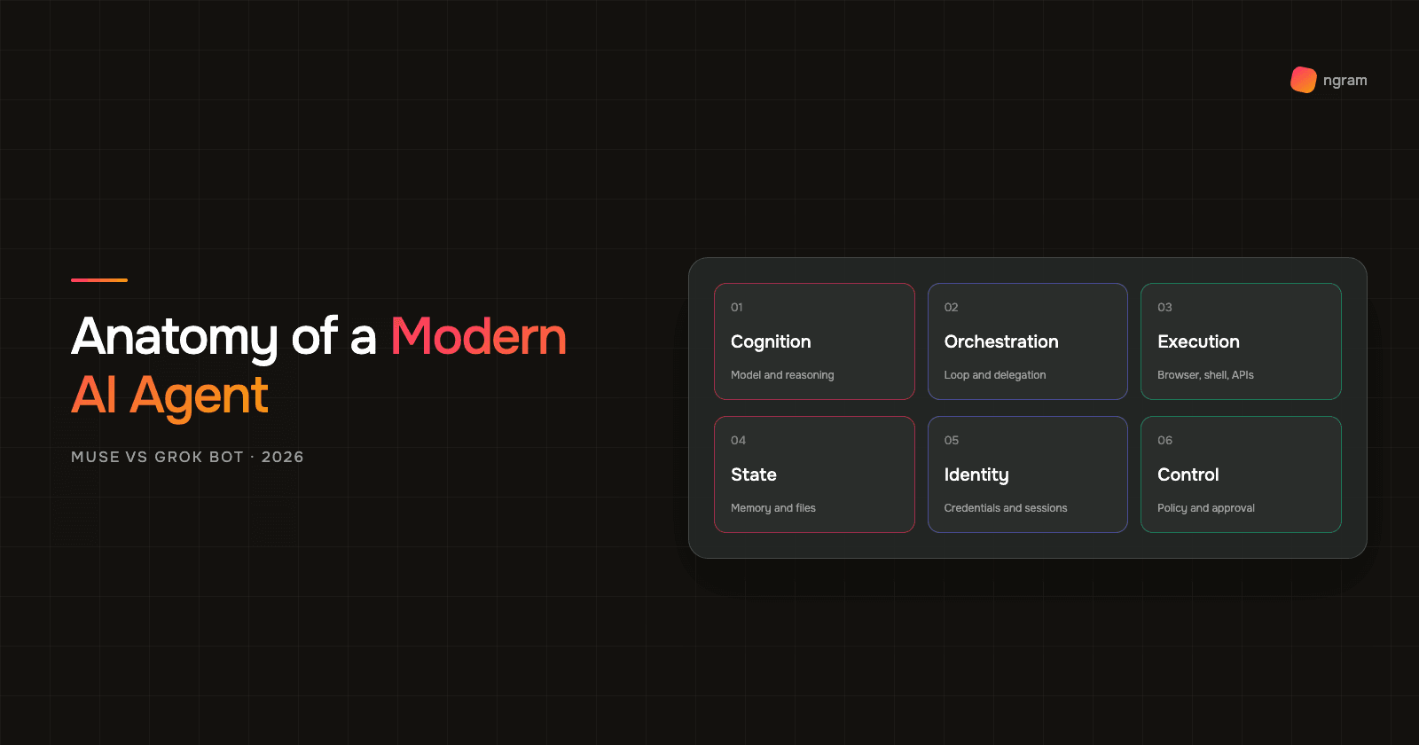 Anatomy of a Modern AI Agent: Muse vs Grok Bot in 2026