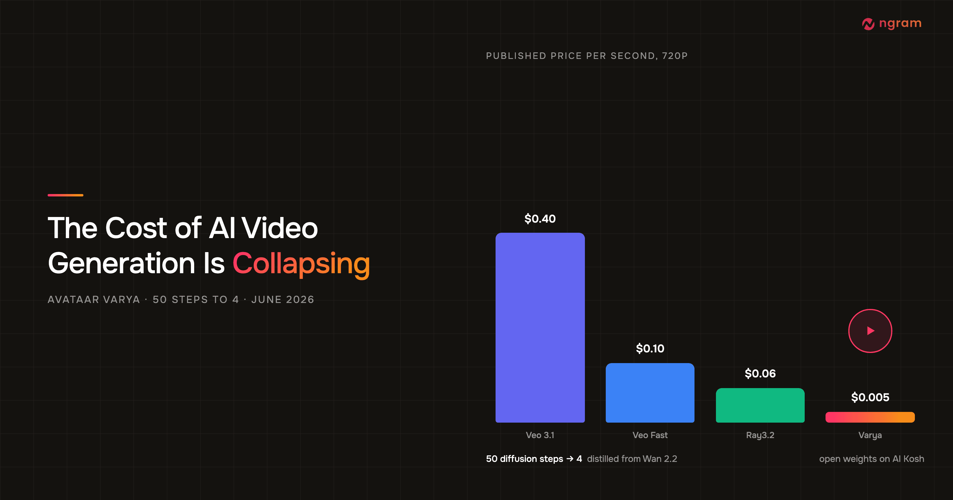 Avataar's Varya and the Collapsing Cost of AI Video Generation